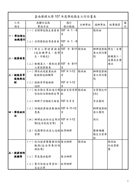 嘉南藥理大學107年度學校衛生工作計畫_確定版表1