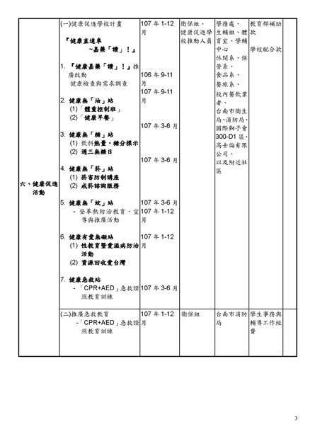 嘉南藥理大學107年度學校衛生工作計畫_確定版表2