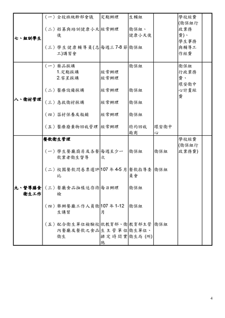 嘉南藥理大學107年度學校衛生工作計畫_確定版表3