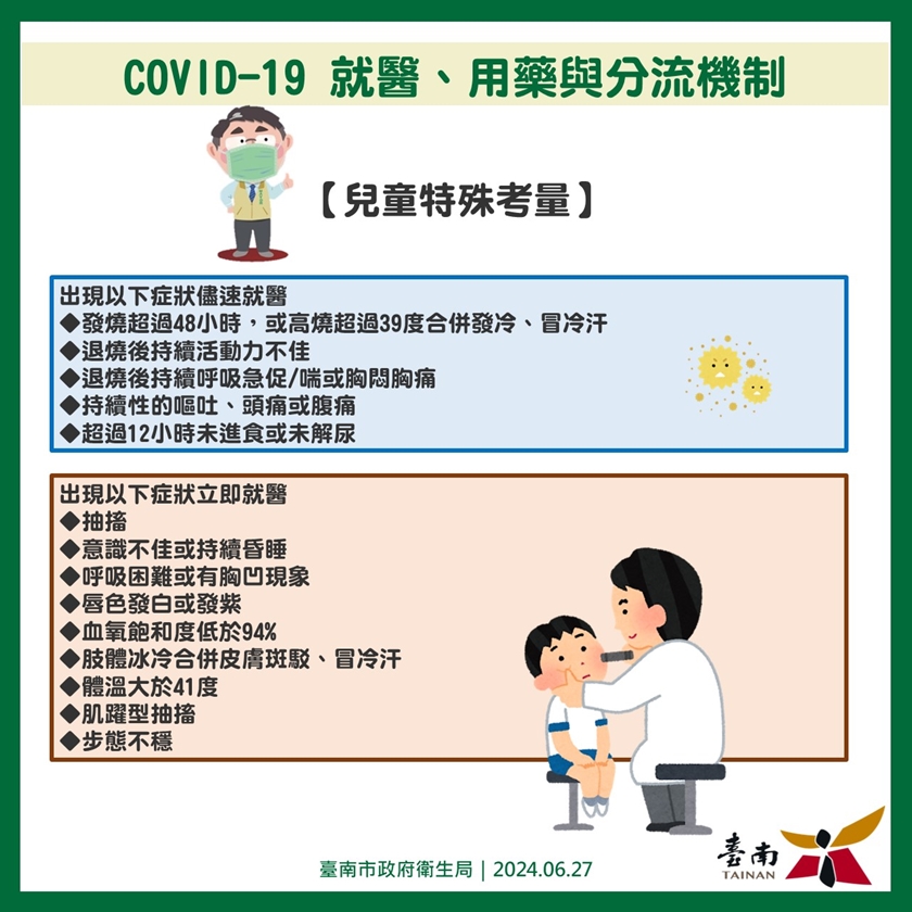 COVID-19就醫、用藥與分流機制1